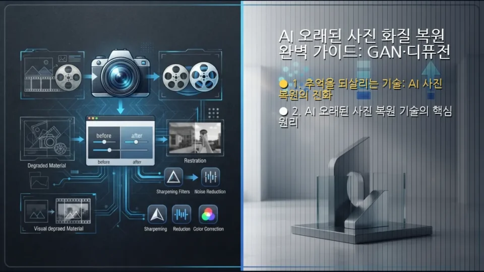AI 오래된 사진 화질 복원 완벽 가이드: GAN·디퓨전 원리부터 최신 툴 비교, 4단계 실전 보정 및 부업 활용법까지