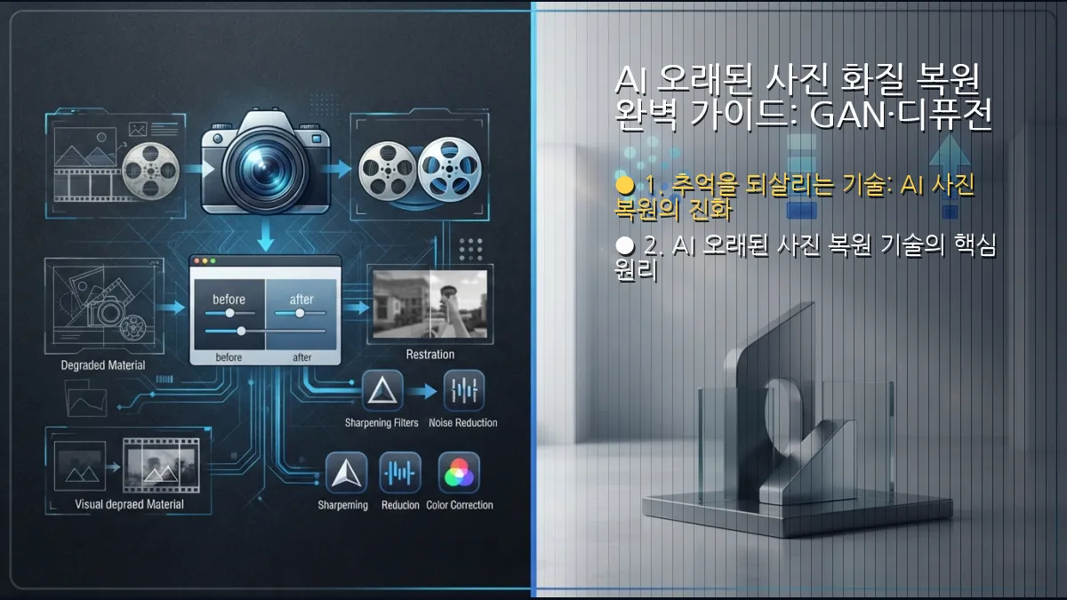 AI 오래된 사진 화질 복원 완벽 가이드: GAN·디퓨전 원리부터 최신 툴 비교, 4단계 실전 보정 및 부업 활용법까지