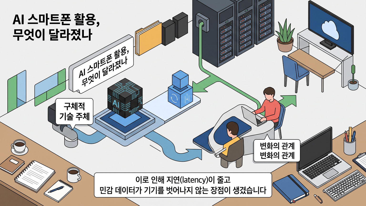 AI 스마트폰 활용, 무엇이 달라졌나 — 사용자 관점의 실전 가이드