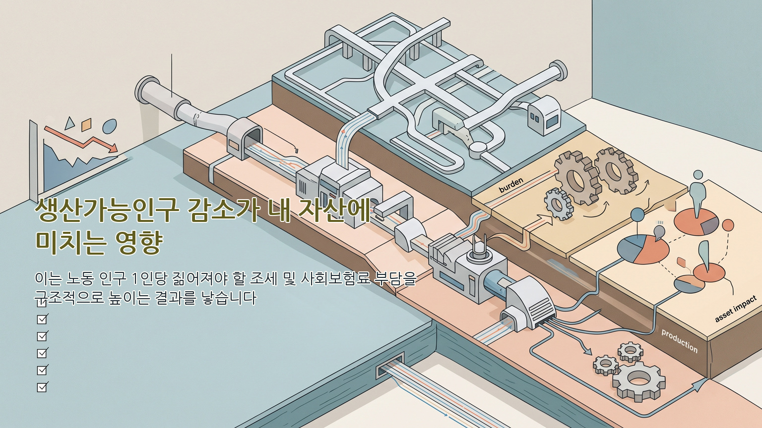 생산가능인구 감소 현상과 4060 세대의 자산 방어 5가지 체크리스트 인포그래픽